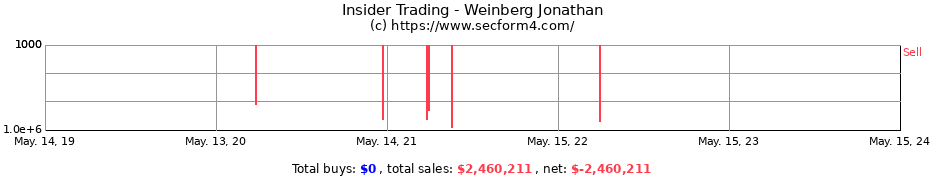 Insider Trading Transactions for Weinberg Jonathan