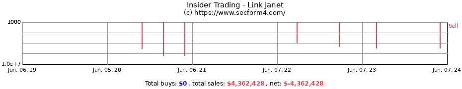 Insider Trading Transactions for Link Janet