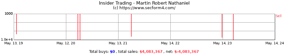 Insider Trading Transactions for Martin Robert Nathaniel