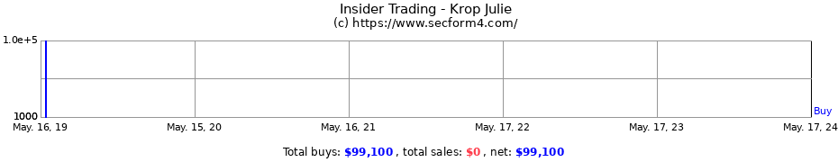 Insider Trading Transactions for Krop Julie