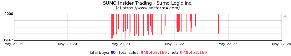Insider Trading Transactions for Sumo Logic Inc.