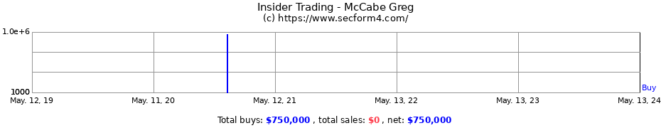 Insider Trading Transactions for McCabe Greg