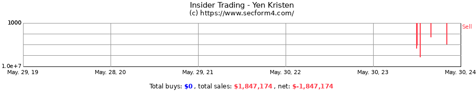 Insider Trading Transactions for Yen Kristen