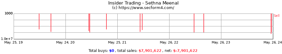 Insider Trading Transactions for Sethna Meenal