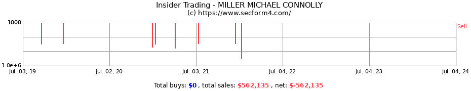 Insider Trading Transactions for MILLER MICHAEL CONNOLLY