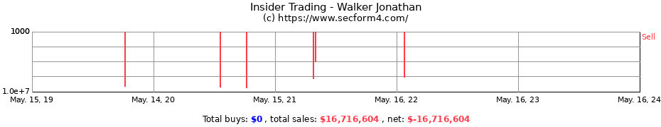 Insider Trading Transactions for Walker Jonathan