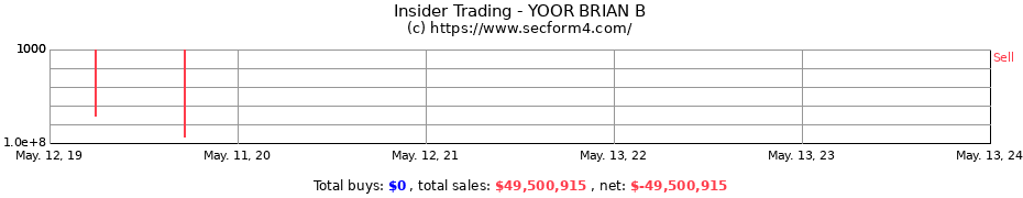 Insider Trading Transactions for YOOR BRIAN B