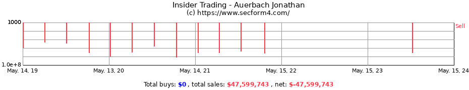 Insider Trading Transactions for Auerbach Jonathan