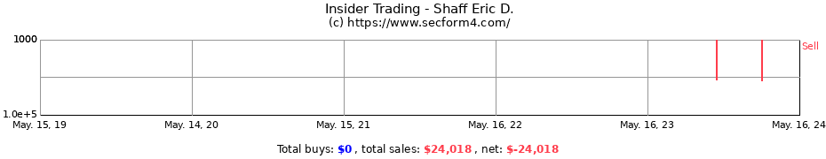 Insider Trading Transactions for Shaff Eric D.