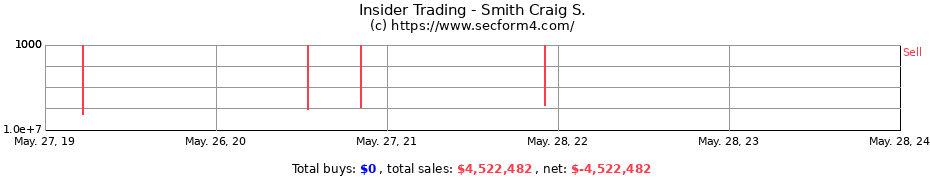 Insider Trading Transactions for Smith Craig S.