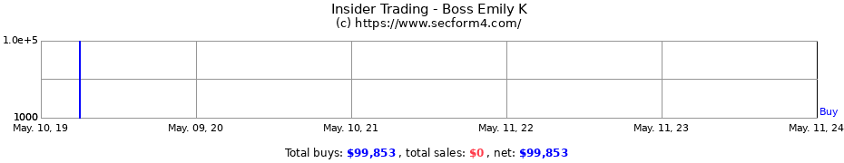 Insider Trading Transactions for Boss Emily K