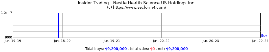 Insider Trading Transactions for Nestle Health Science US Holdings Inc.