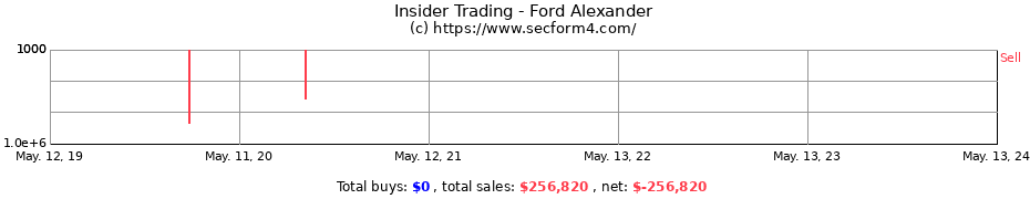 Insider Trading Transactions for Ford Alexander
