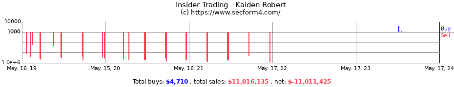 Insider Trading Transactions for Kaiden Robert