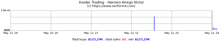 Insider Trading Transactions for Herrero Amigo Victor