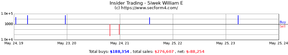Insider Trading Transactions for Siwek William E