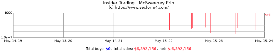 Insider Trading Transactions for McSweeney Erin