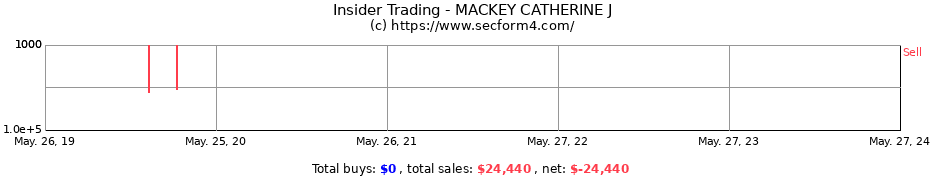 Insider Trading Transactions for MACKEY CATHERINE J