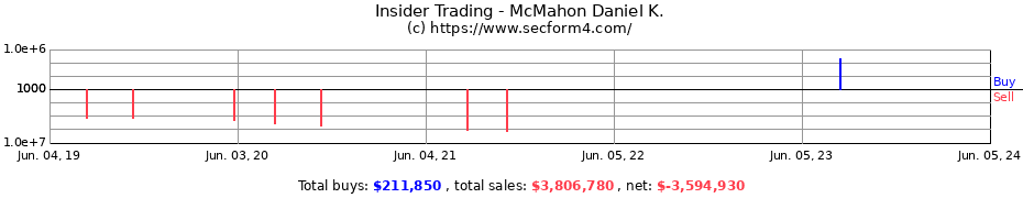Insider Trading Transactions for McMahon Daniel K.