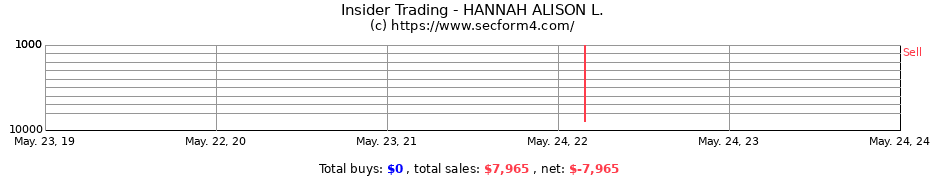 Insider Trading Transactions for HANNAH ALISON L.