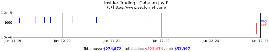 Insider Trading Transactions for Cahalan Jay P.