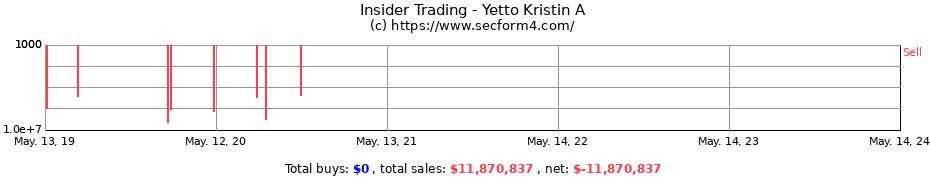 Insider Trading Transactions for Yetto Kristin A
