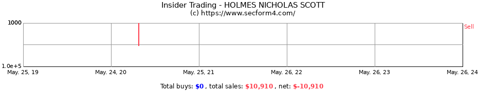 Insider Trading Transactions for HOLMES NICHOLAS SCOTT