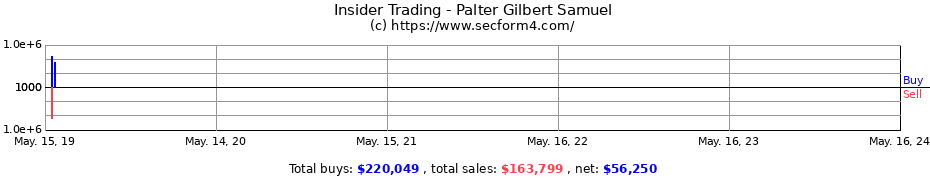 Insider Trading Transactions for Palter Gilbert Samuel