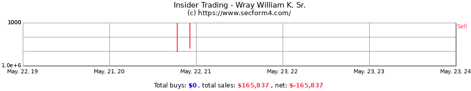 Insider Trading Transactions for Wray William K. Sr.