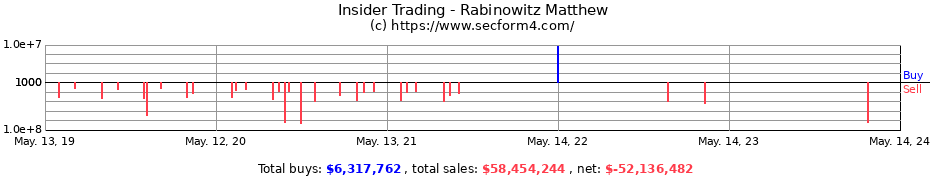 Insider Trading Transactions for Rabinowitz Matthew