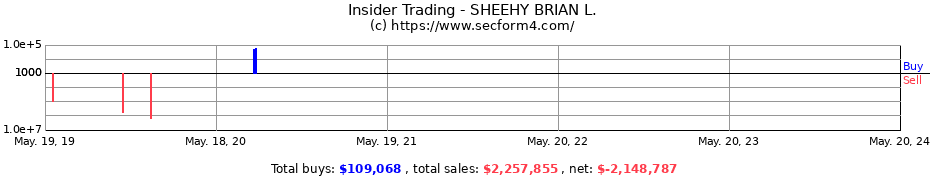 Insider Trading Transactions for SHEEHY BRIAN L.