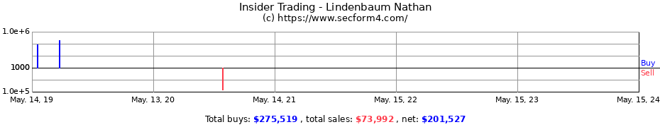 Insider Trading Transactions for Lindenbaum Nathan