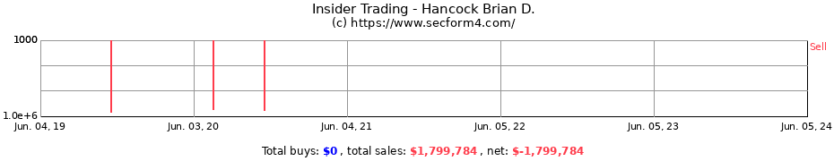 Insider Trading Transactions for Hancock Brian D.