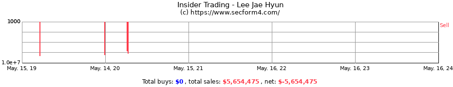 Insider Trading Transactions for Lee Jae Hyun