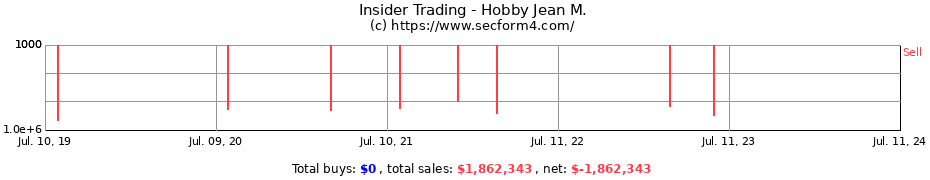Insider Trading Transactions for Hobby Jean M.