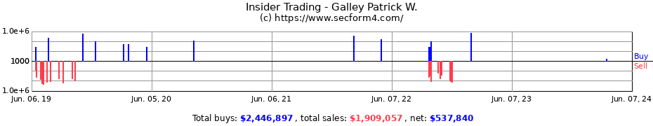 Insider Trading Transactions for Galley Patrick W.
