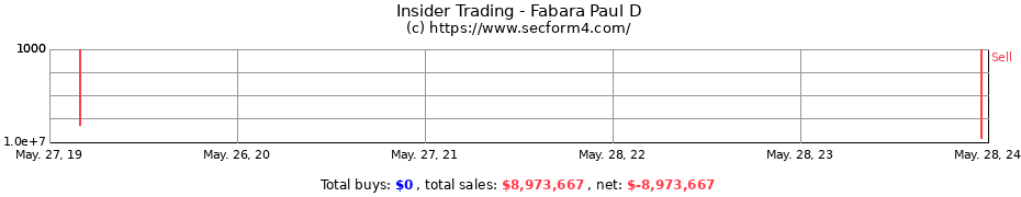Insider Trading Transactions for Fabara Paul D