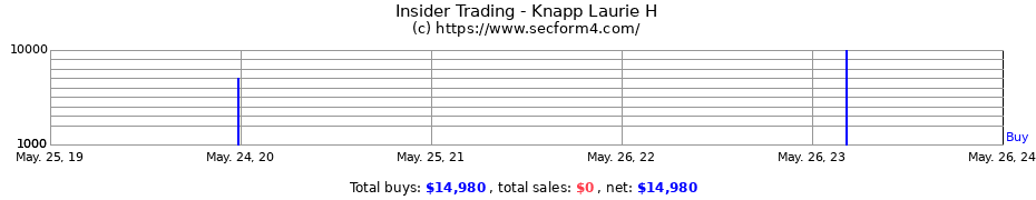 Insider Trading Transactions for Knapp Laurie H