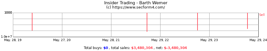 Insider Trading Transactions for Barth Werner
