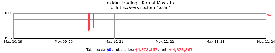 Insider Trading Transactions for Kamal Mostafa