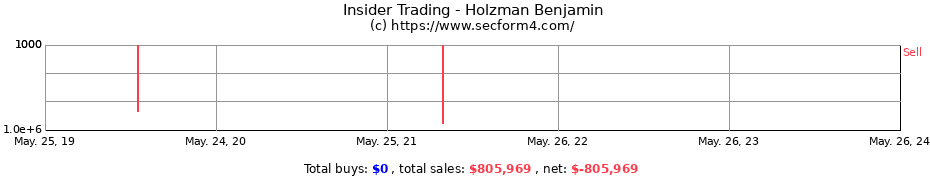 Insider Trading Transactions for Holzman Benjamin