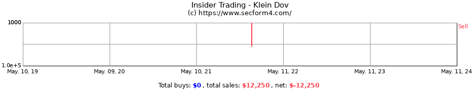 Insider Trading Transactions for Klein Dov