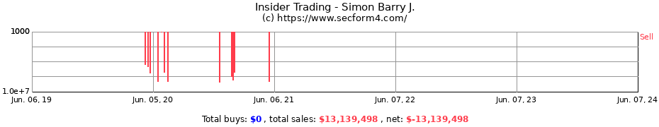 Insider Trading Transactions for Simon Barry J.