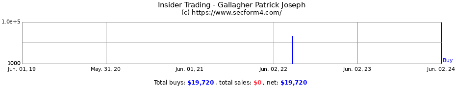 Insider Trading Transactions for Gallagher Patrick Joseph