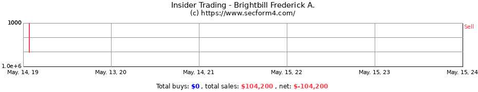 Insider Trading Transactions for Brightbill Frederick A.