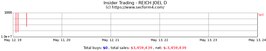 Insider Trading Transactions for REICH JOEL D