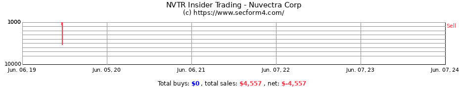 Insider Trading Transactions for Nuvectra Corp
