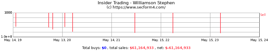 Insider Trading Transactions for Williamson Stephen