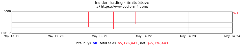 Insider Trading Transactions for Smits Steve