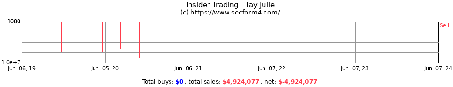 Insider Trading Transactions for Tay Julie